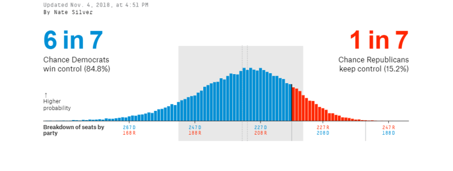 FiveThirtyEight's Nate Silver is a steely-eyed missile man.